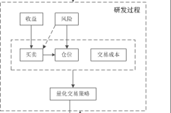 量化交易的大众之门：机遇还是挑战