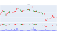 使用QMT客户端获取xtquant链接xtdata数据，画K线图