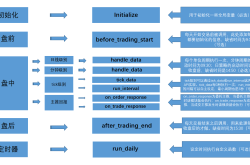 ptrade量化新手需要注意的几个问题（避坑指南）